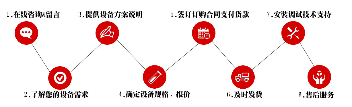 <p>全自动灌装机生产线和液体灌装机购买流程图</p>